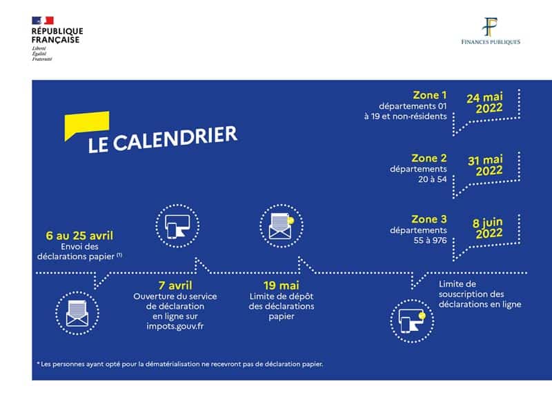 date declaration en ligne impots 2021impots 