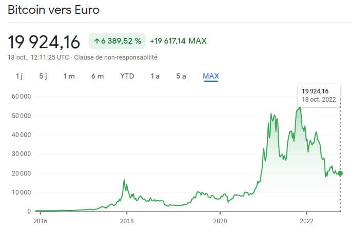 Cours du bitcoin en euros
