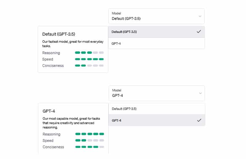 comparaison chatgpt-3.5 vs chatgpt-4